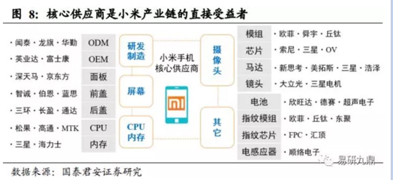 手机供应链