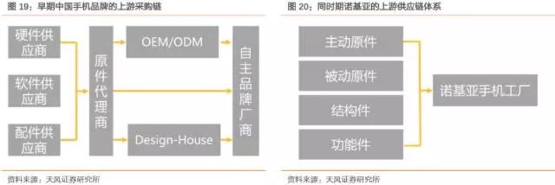 广州手机市场风云再起：采购新趋势